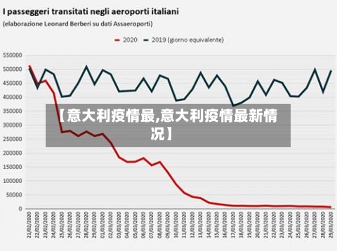 【意大利疫情最,意大利疫情最新情况】-第2张图片