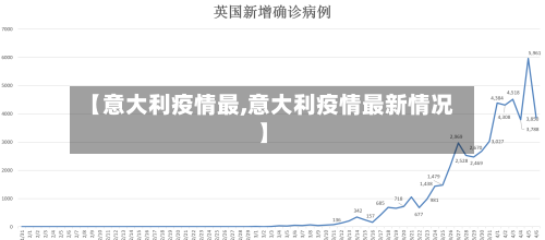 【意大利疫情最,意大利疫情最新情况】