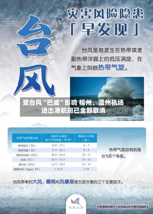 受台风“巴威”影响 福州、温州机场进出港航班已全部取消-第2张图片