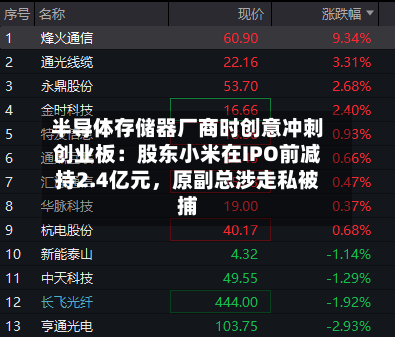 半导体存储器厂商时创意冲刺创业板：股东小米在IPO前减持2.4亿元，原副总涉走私被捕-第3张图片