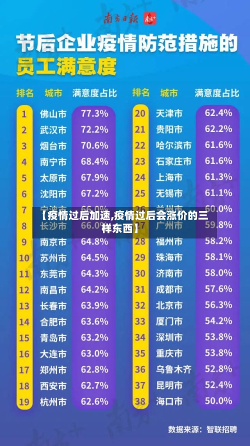 【疫情过后加速,疫情过后会涨价的三样东西】-第2张图片