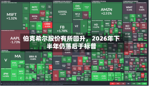 伯克希尔股价有所回升，2026年下半年仍落后于标普