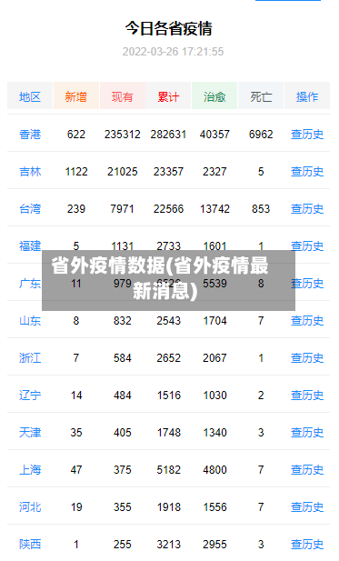 省外疫情数据(省外疫情最新消息)-第2张图片
