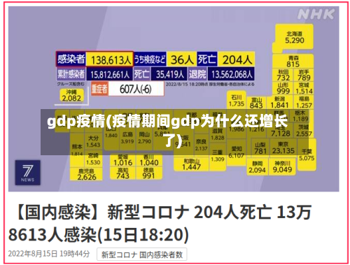 gdp疫情(疫情期间gdp为什么还增长了)