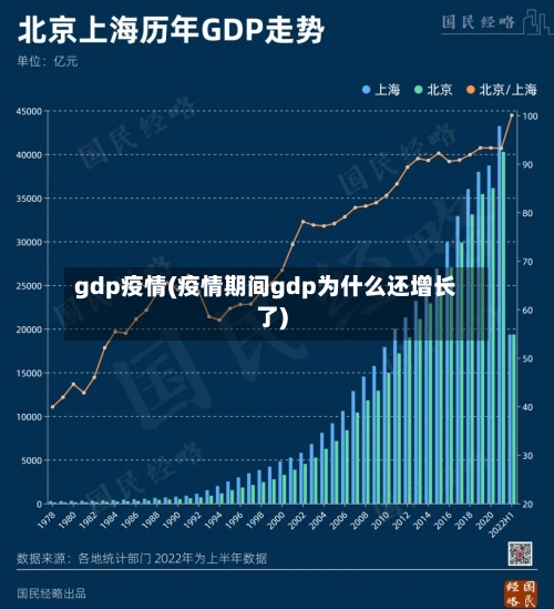 gdp疫情(疫情期间gdp为什么还增长了)-第2张图片