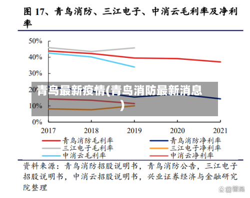 青鸟最新疫情(青鸟消防最新消息)-第2张图片