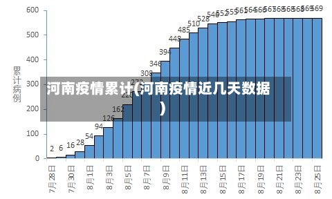 河南疫情累计(河南疫情近几天数据)-第2张图片