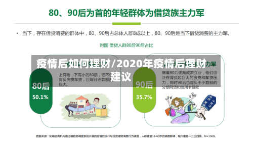 疫情后如何理财/2020年疫情后理财建议