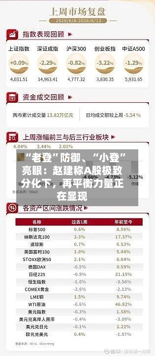 “老登”防御、“小登”亮眼：赵建称A股极致分化下，再平衡力量正在显现-第2张图片