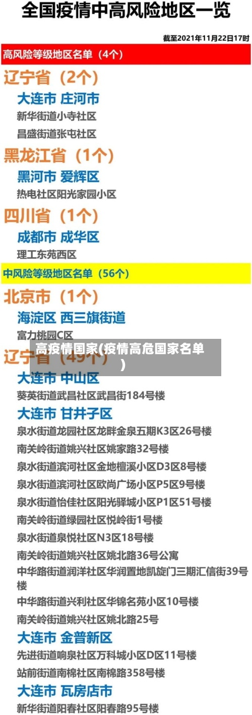 高疫情国家(疫情高危国家名单)-第3张图片