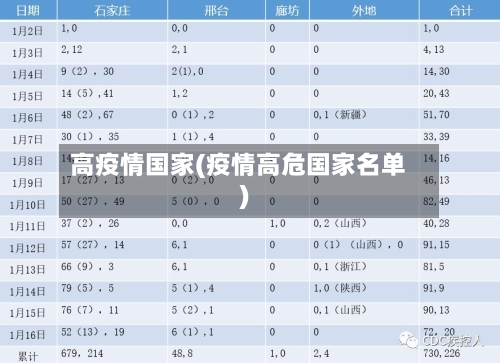 高疫情国家(疫情高危国家名单)