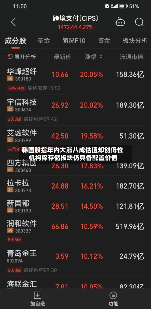 韩国股指年内大涨八成估值却创低位 机构称存储板块仍具备配置价值