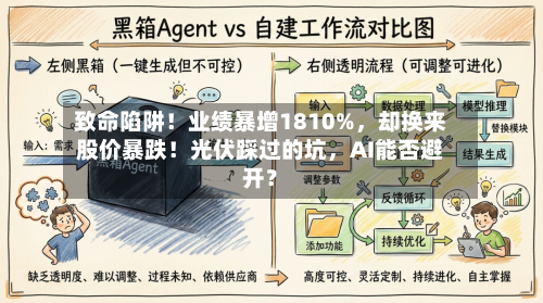 致命陷阱！业绩暴增1810%	，却换来股价暴跌！光伏踩过的坑，AI能否避开？-第2张图片