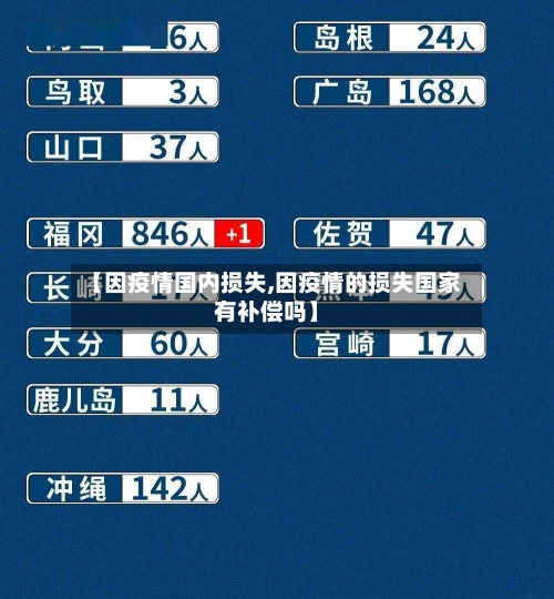 【因疫情国内损失,因疫情的损失国家有补偿吗】-第2张图片