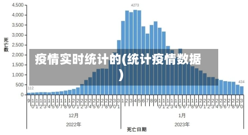 疫情实时统计的(统计疫情数据)