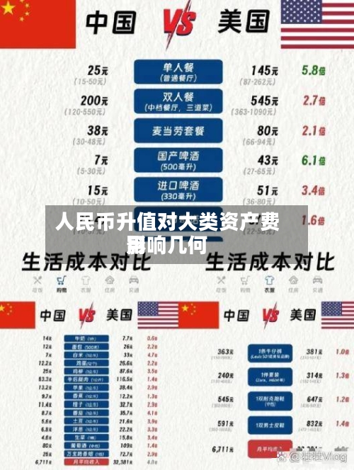 人民币升值对大类资产费用
影响几何-第3张图片