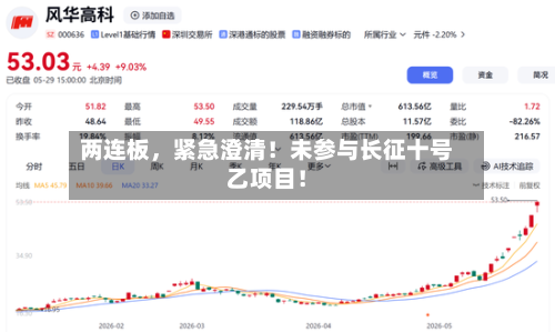 两连板，紧急澄清！未参与长征十号乙项目！-第3张图片