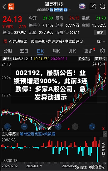 002192，最新公告！业绩预增超900%，此前3连跌停！多家A股公司，急发异动提示