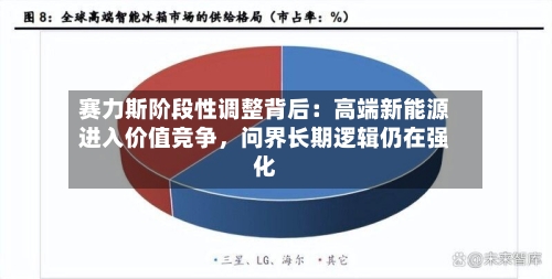 赛力斯阶段性调整背后：高端新能源进入价值竞争，问界长期逻辑仍在强化-第2张图片