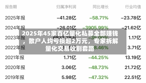 2025年45家百亿量化私募全部赚钱，散户人均亏损超2万元	，专家拆解量化交易收割套路-第2张图片