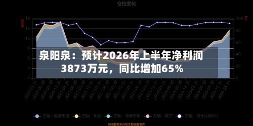 泉阳泉：预计2026年上半年净利润3873万元，同比增加65%-第2张图片
