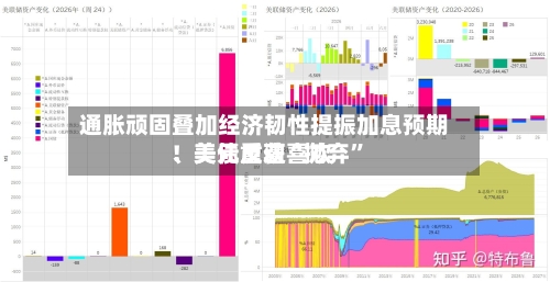 通胀顽固叠加经济韧性提振加息预期！美元重获喜欢	、美债反遭“抛弃”-第2张图片