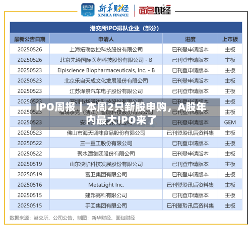 IPO周报｜本周2只新股申购，A股年内最大IPO来了-第2张图片