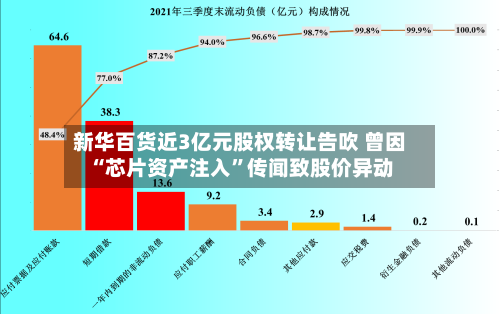 新华百货近3亿元股权转让告吹 曾因“芯片资产注入”传闻致股价异动-第2张图片