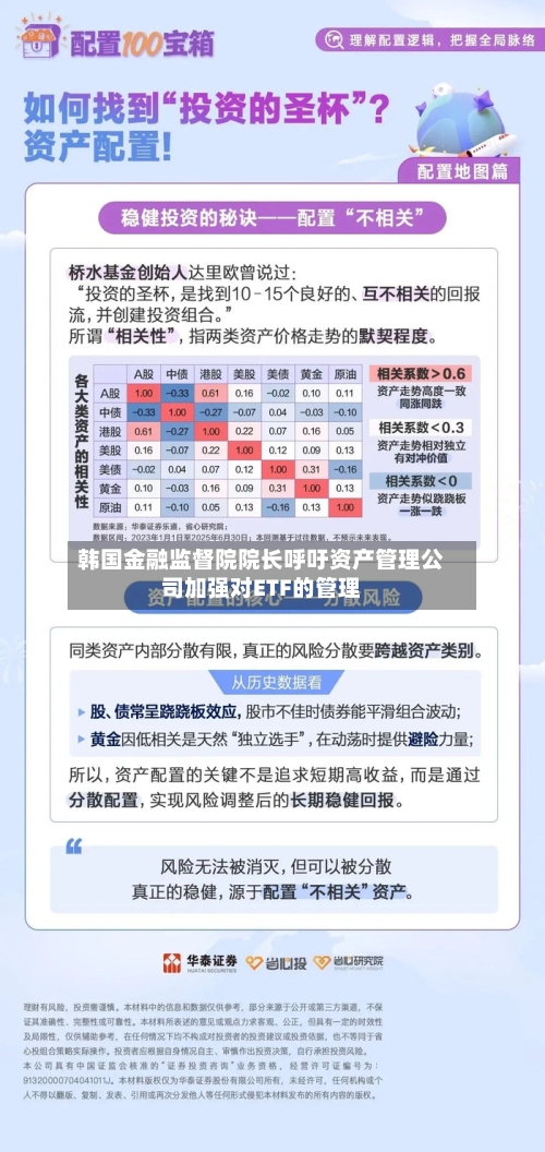 韩国金融监督院院长呼吁资产管理公司加强对ETF的管理