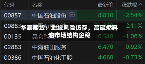 华泰期货：地缘风险仍存，高硫燃料油市场结构企稳-第3张图片