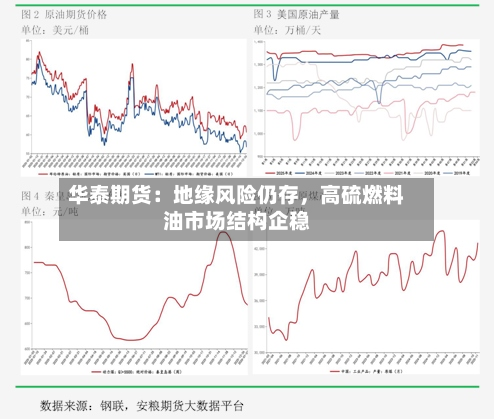 华泰期货：地缘风险仍存，高硫燃料油市场结构企稳