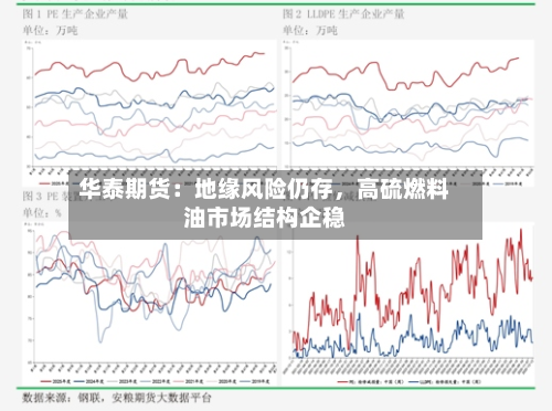 华泰期货：地缘风险仍存	，高硫燃料油市场结构企稳-第2张图片