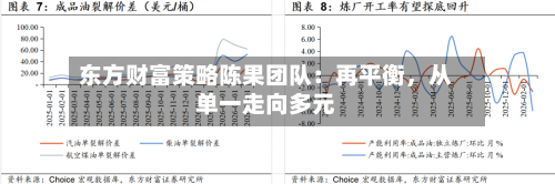 东方财富策略陈果团队：再平衡，从单一走向多元-第3张图片