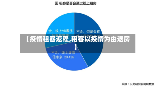 【疫情租客返程,租客以疫情为由退房】