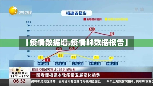【疫情数据增,疫情时数据报告】