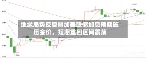 地缘局势反复叠加美联储加息预期施压金价，短期重回区间震荡-第2张图片