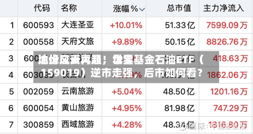 地缘风云再起，世界油价应声大涨！华宝基金石油ETF（159019）逆市走强，后市如何看？-第3张图片