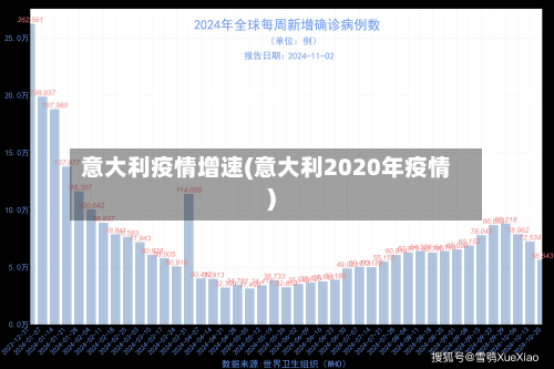 意大利疫情增速(意大利2020年疫情)-第3张图片