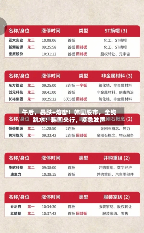 午后，暴跌+熔断！韩国股市，全线跳水！韩国央行，紧急发声-第2张图片