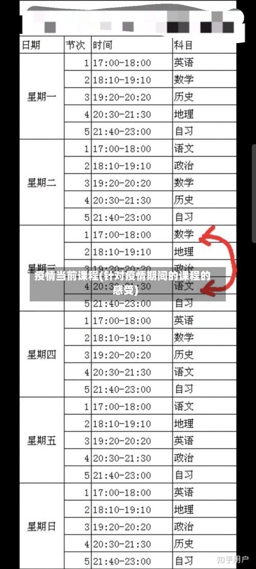 疫情当前课程(针对疫情期间的课程的感受)