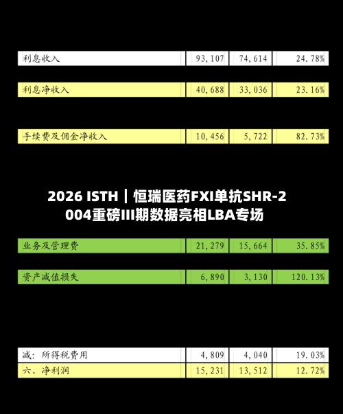 2026 ISTH︱恒瑞医药FXI单抗SHR-2004重磅III期数据亮相LBA专场