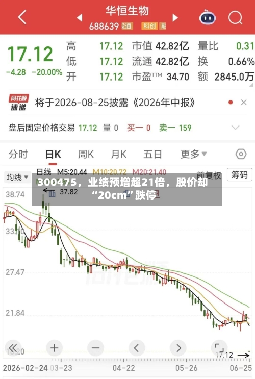 300475	，业绩预增超21倍，股价却“20cm”跌停-第3张图片