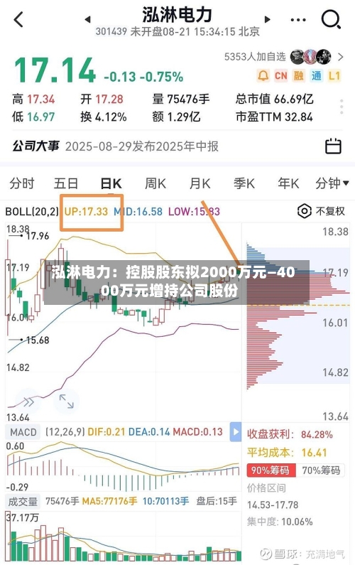 泓淋电力：控股股东拟2000万元—4000万元增持公司股份
