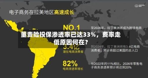 董责险投保渗透率已达33%，费率走低原因何在？