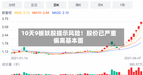 10天9板妖股提示风险！股价已严重偏离基本面