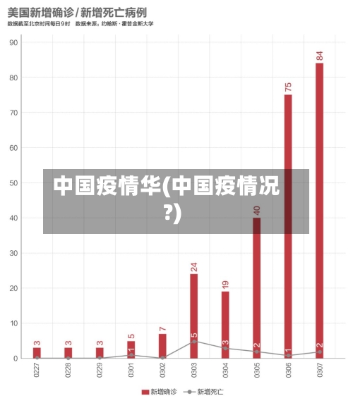 中国疫情华(中国疫情况?)