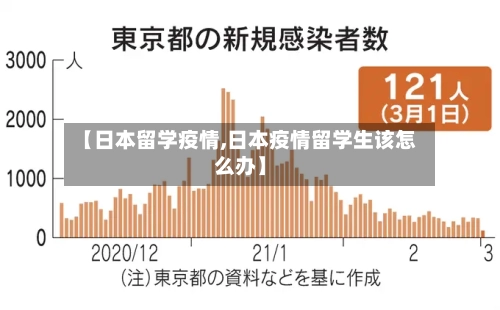 【日本留学疫情,日本疫情留学生该怎么办】-第2张图片