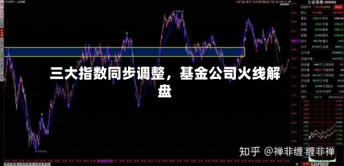 三大指数同步调整，基金公司火线解盘-第3张图片