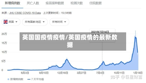 英国国疫情疫情/英国疫情的最新数据-第2张图片