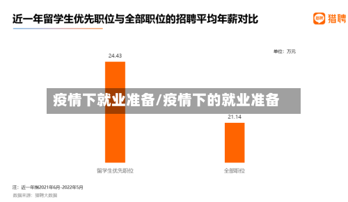 疫情下就业准备/疫情下的就业准备-第2张图片
